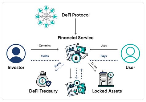 https://kensoninvestments.com/wp-content/uploads/2024/05/DeFi-Protocol-Illustration.png?utm_source=chatgpt.com
