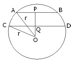 Circles Class 9 Worksheet Maths Chapter 10