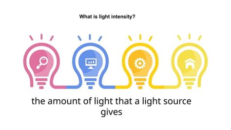 Image result for How to Use LED Light Intensity Meter