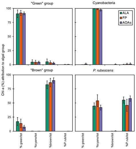 Improvement of In Vivo Fluorescence Tools for Fast Monitoring of ...