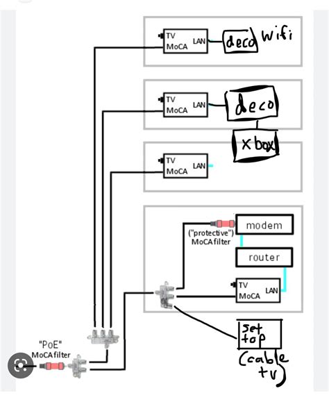 MoCa setup for Xfinity cable TV and internet (wire back haul for Deco mesh wifi) : r/HomeNetworking