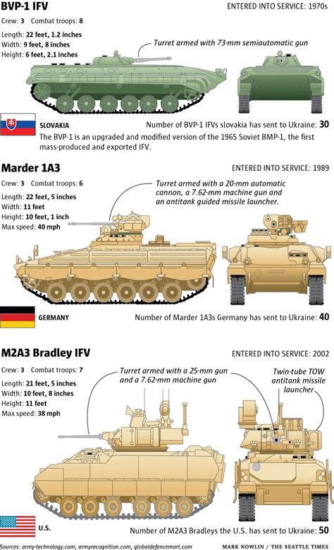 Pin su Vehículos Militares