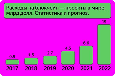 Блокчейн (blockchain): что это, как работает технология - плюсы и ...