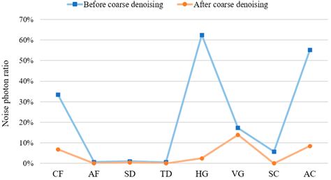 A Multi-Level Auto-Adaptive Noise-Filtering Algorithm for Land ICESat-2 ...