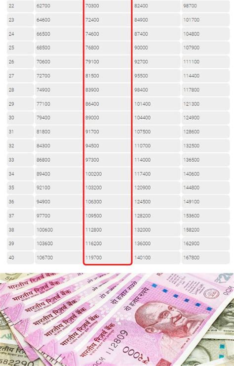 Rajasthan Junior Accountant Salary 2025: Grade Pay, Promotions & Salary ...