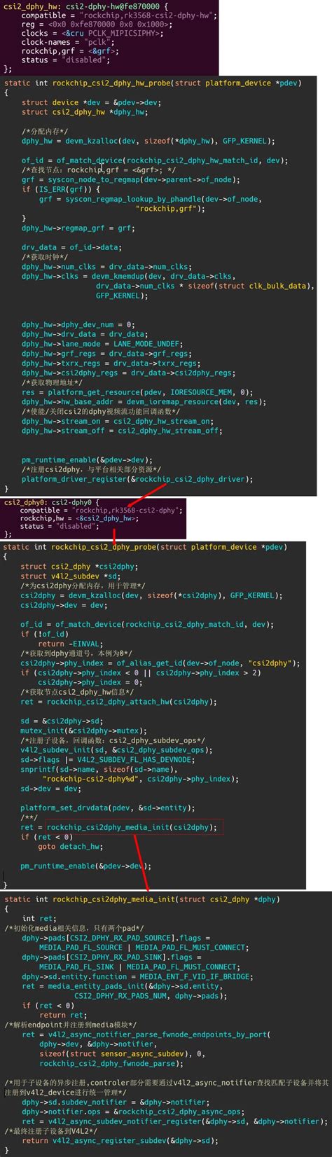 Camera|7.瑞芯微rk3568平台摄像头控制器MIPI-CSI驱动架构梳理-电子工程专辑
