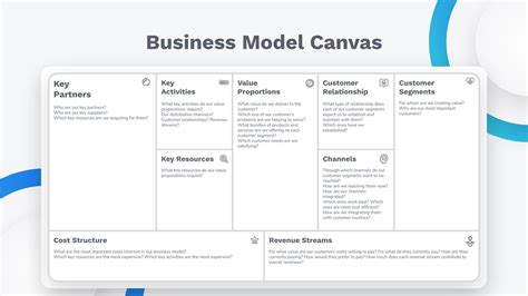 Business Model Canvas Free Slide Design 的图像结果
