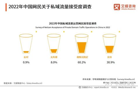 2021-2022年中国私域流量发展现状与趋势报告|私域服务商 - 知乎