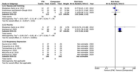 Intrathecal Morphine Versus Other Techniques for Postoperative Pain ...