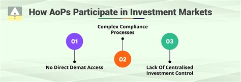SEBI Allows AoPs to Open Demat Accounts – Rules, Compliance