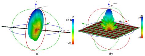 A New Beamforming Approach Using 60 GHz Antenna Arrays for Multi-Beams ...
