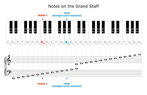 Image result for Basic Music Note Chart