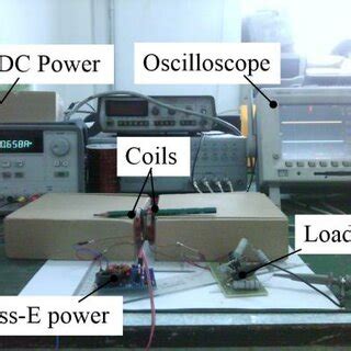 Experiment System 的图像结果