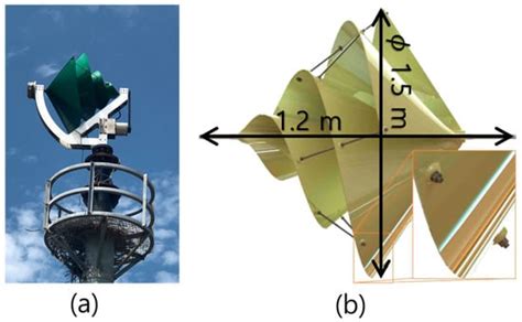 Analysis of Archimedes Spiral Wind Turbine Performance by Simulation ...
