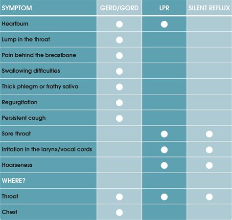 Acid reflux (GERD) – Symptoms and treatment | IQoro