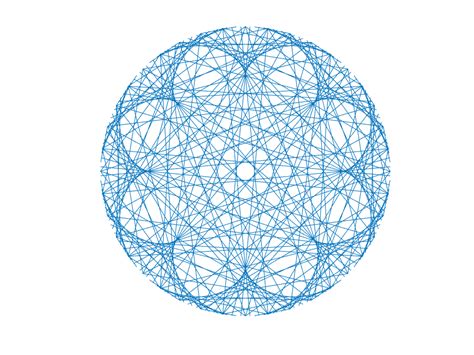 Image result for Cleve Blog MATLAB