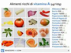 alimenti contengono la vitamina d quali sono vitamina a dove si trova alimenti propriet 224 carenza ed alimenti contengono la vitamina d quali sono vitamina a dove si trova alimenti propriet 224 carenza ed
