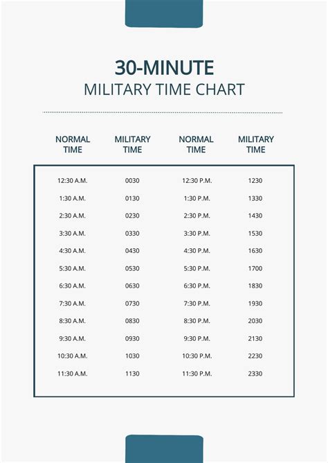 Free Military Time Chart Templates, Editable and Printable