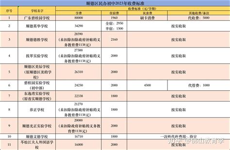 最新！2018佛山五区幼儿园收费一览