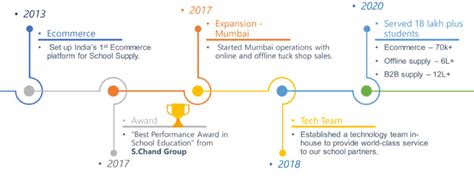 ABOUT US – Central Books