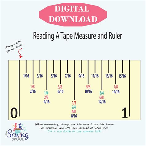 How to read a tape measure online