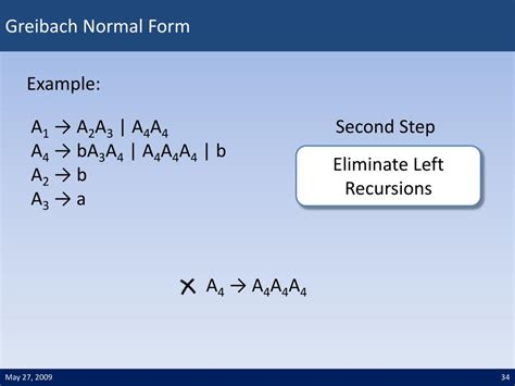 Image result for Greibach Normal Form Tutorial