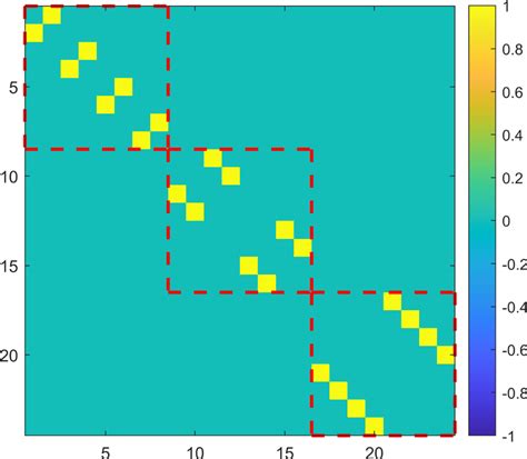 Image result for Shift Operator Program Example