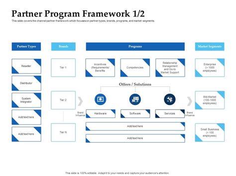 Channel Partner Program Framework 的图像结果