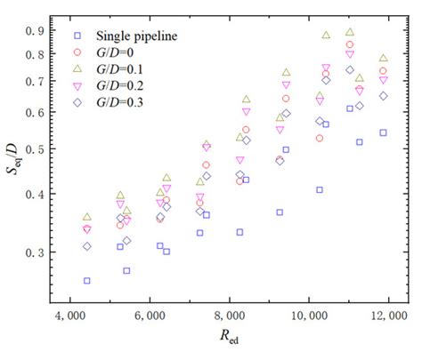 Scour Characteristics and Equilibrium Scour Depth Prediction around a ...