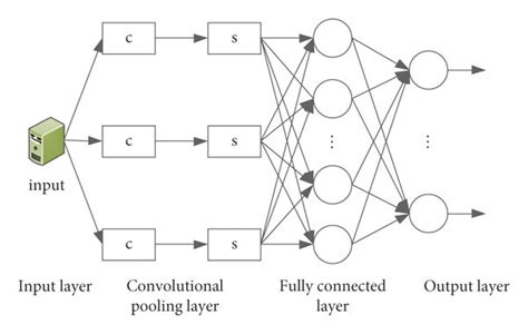 How Works a Convolutional Neural Network 的图像结果