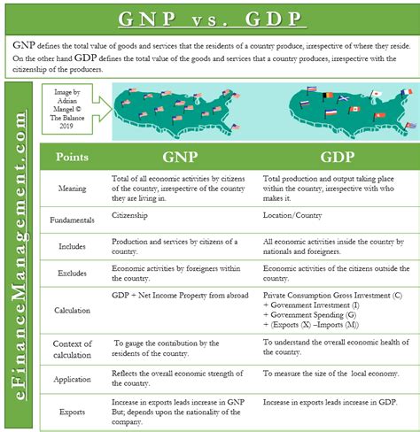 GNP - India Dictionary