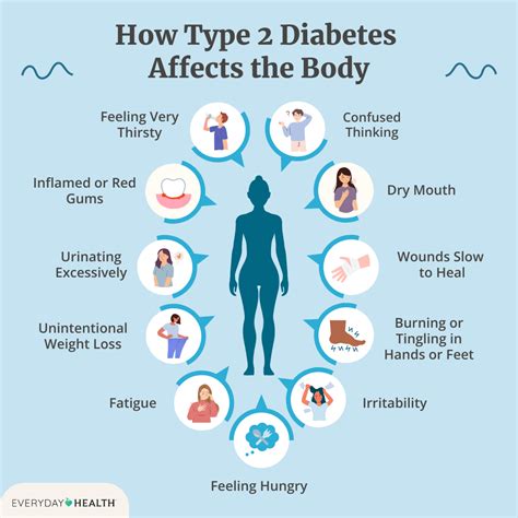 Type 2 Diabetes Pregnancy Symptoms: Early Signs, Risks & Management - Full Physical Exam - Safe ...