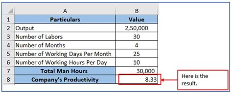 Productivity Rate Formula 的图像结果