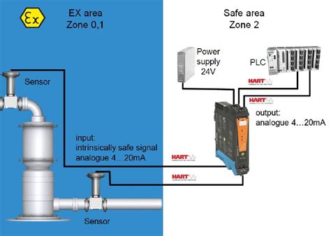 Signal converter / insulator | ACT20X-2HAI-2SAO-S | 8965440000