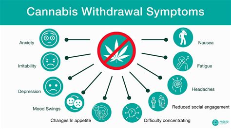 Withdrawal From Weed Timeline
