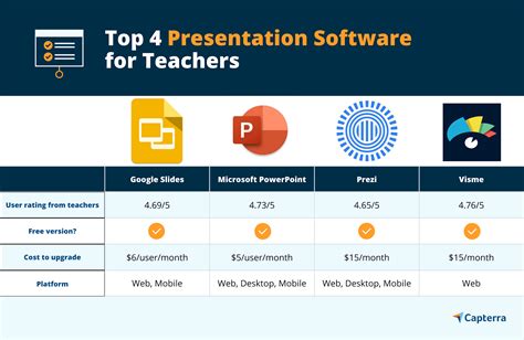 Student PowerPoint Presentation Software 的图像结果