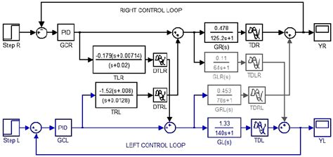 Image result for Decoupling Electronics