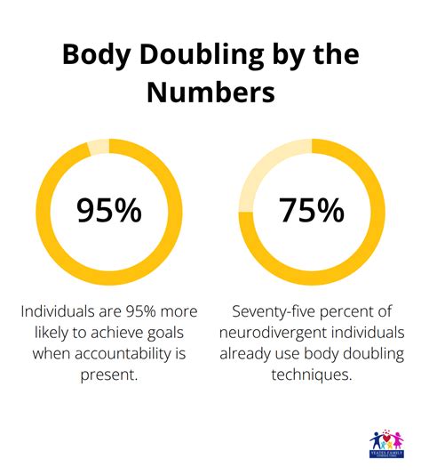 How to Use Body Doubling for ADHD Focus and Productivity | Yeates Family Consulting