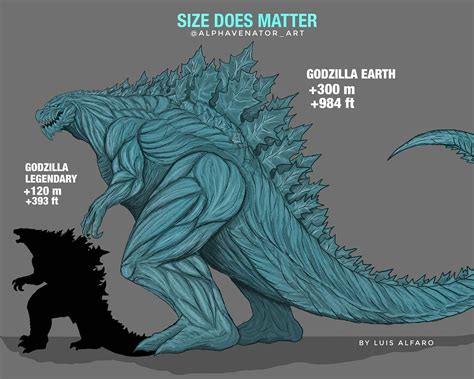 Godzilla 2024 Size Comparison