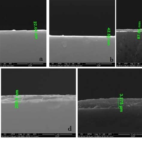 Image result for Dip Coating Method