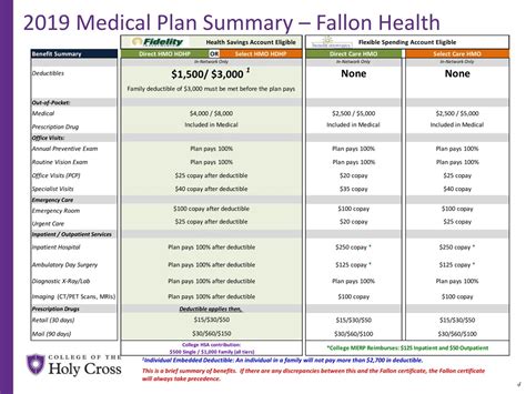 PPT - 2019 Open Enrollment “Best Value” Plans with Tax Advantaged ...