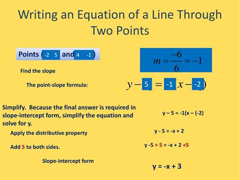 Point-Slope Formula Crash Course 的图像结果