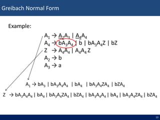 Image result for Greibach Normal Form Tutorial