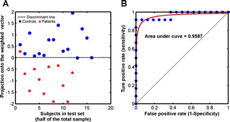 Image result for Multivariate Classification