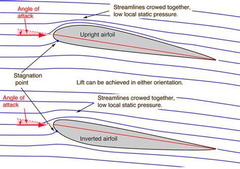Image result for Submodulo Y Modulo Ritmo