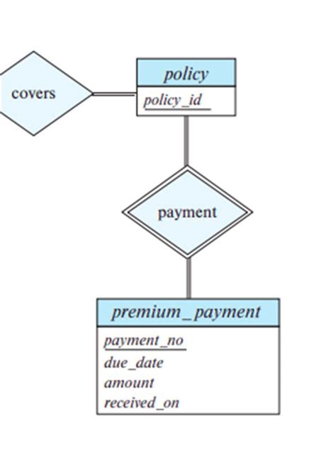 Mapping Cardinality Examples 的图像结果