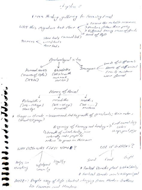 Image result for Class Six since Chapter 2