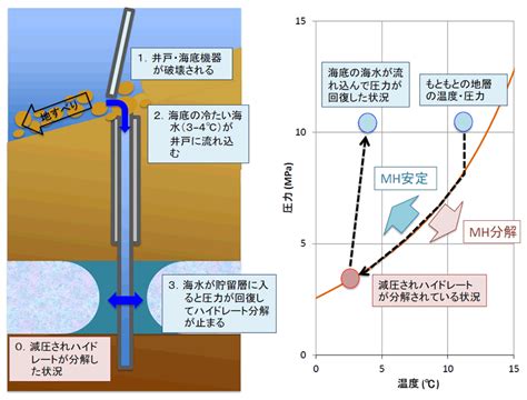 Image result for Appendix with Figures Example