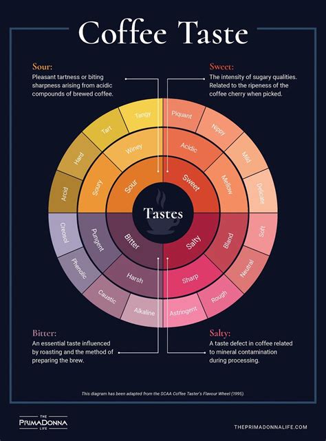 What Does Taste Like Coffee