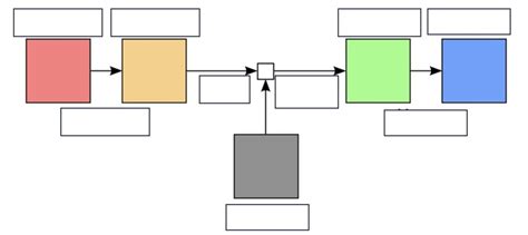 GNED 1303 - Shannon Weaver's Model of Communication Diagram | Quizlet